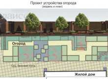 Проект устройства огорода (модель и план)